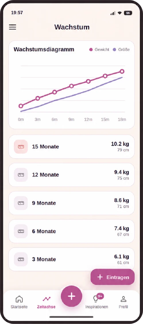 Diagramm von Gewicht und Größe über die Monate